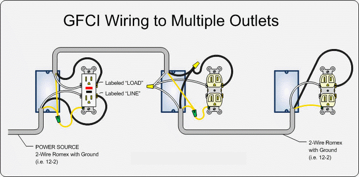 GFCI Multi