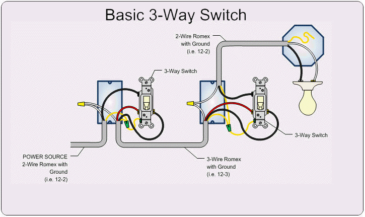 3-way