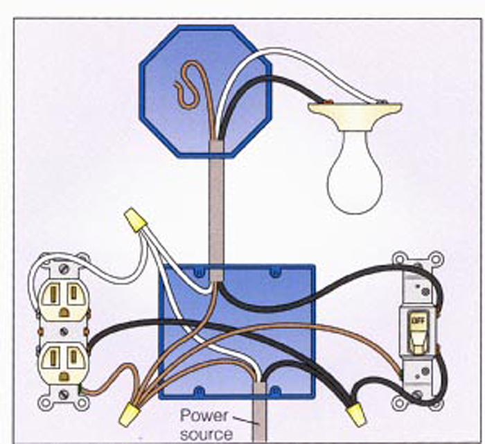 wiring