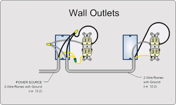 outlets