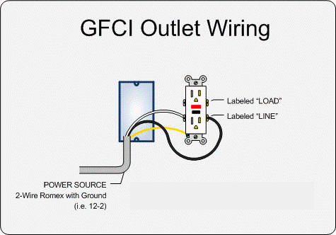 GFCI