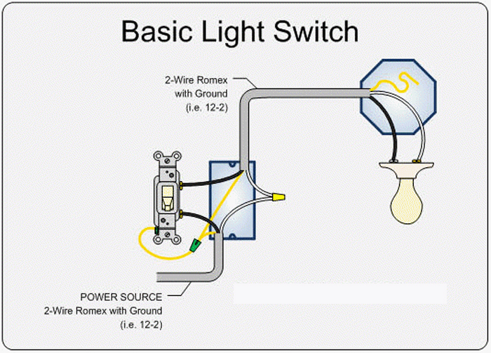 Single switch