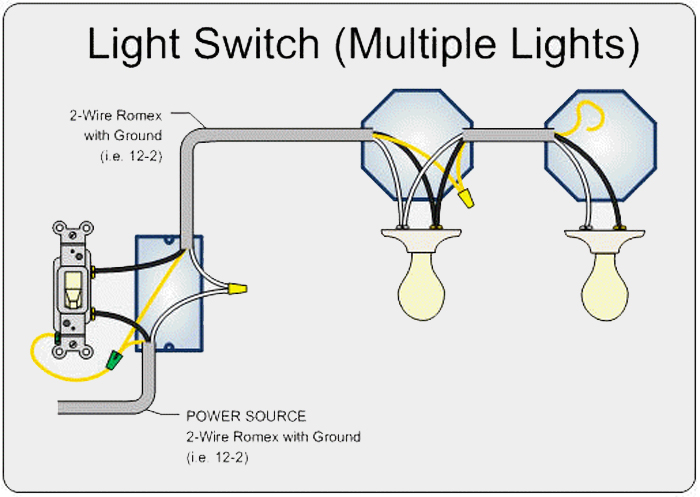 Multi lights